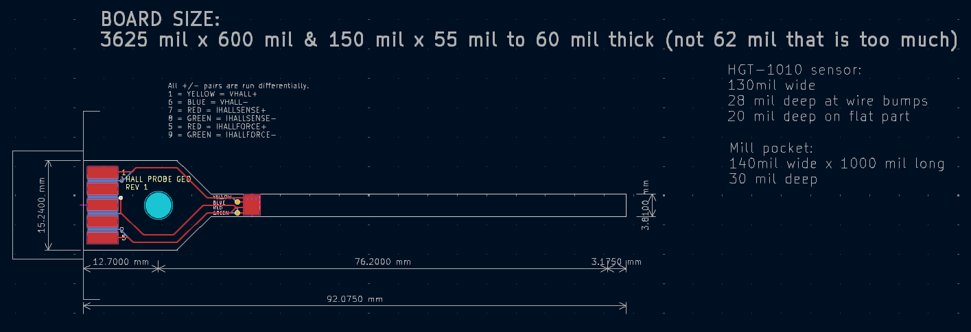 Mini Gauss Probe Layout